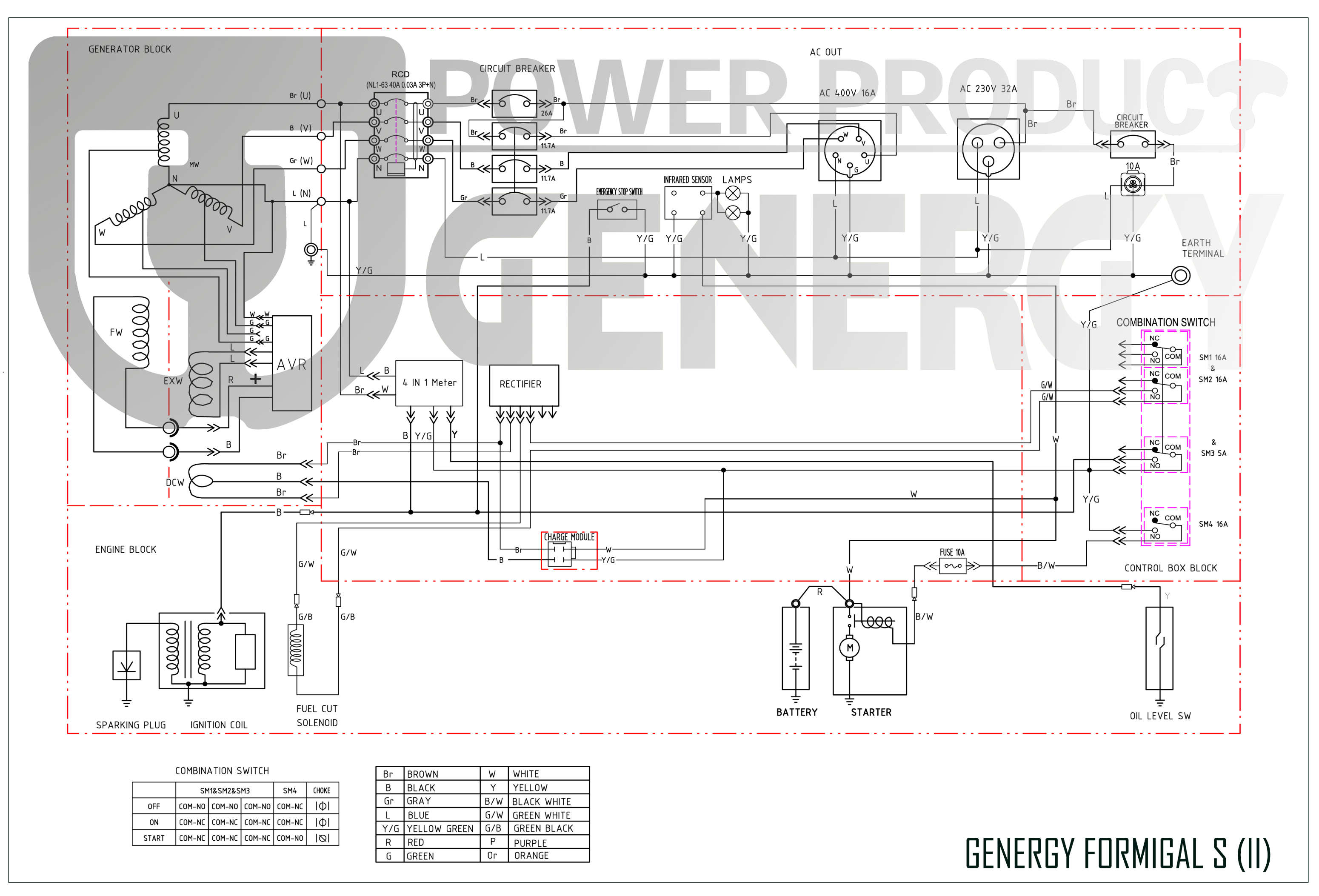 Formigal-S Generator Diagram