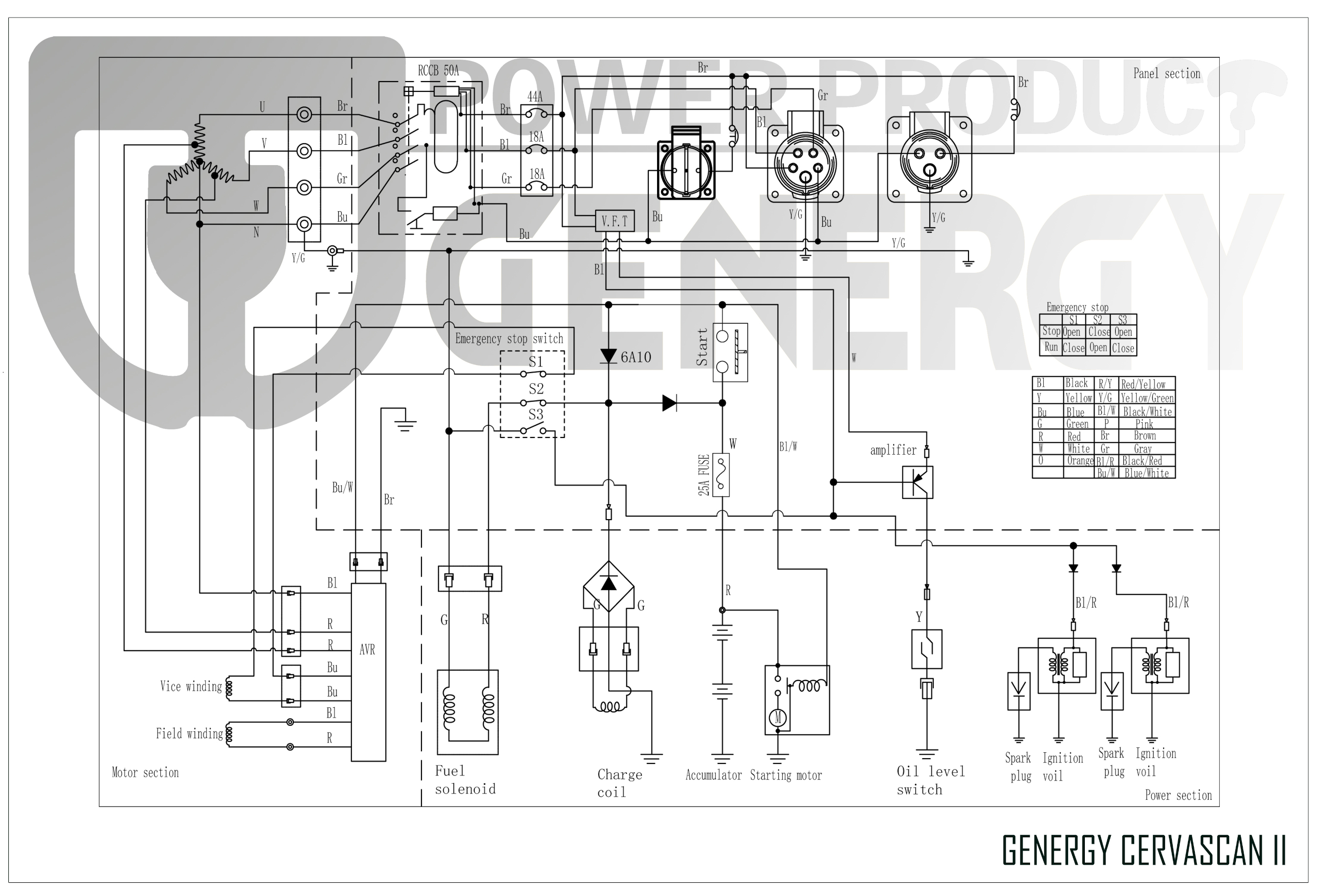 Cervascan Generator Diagram