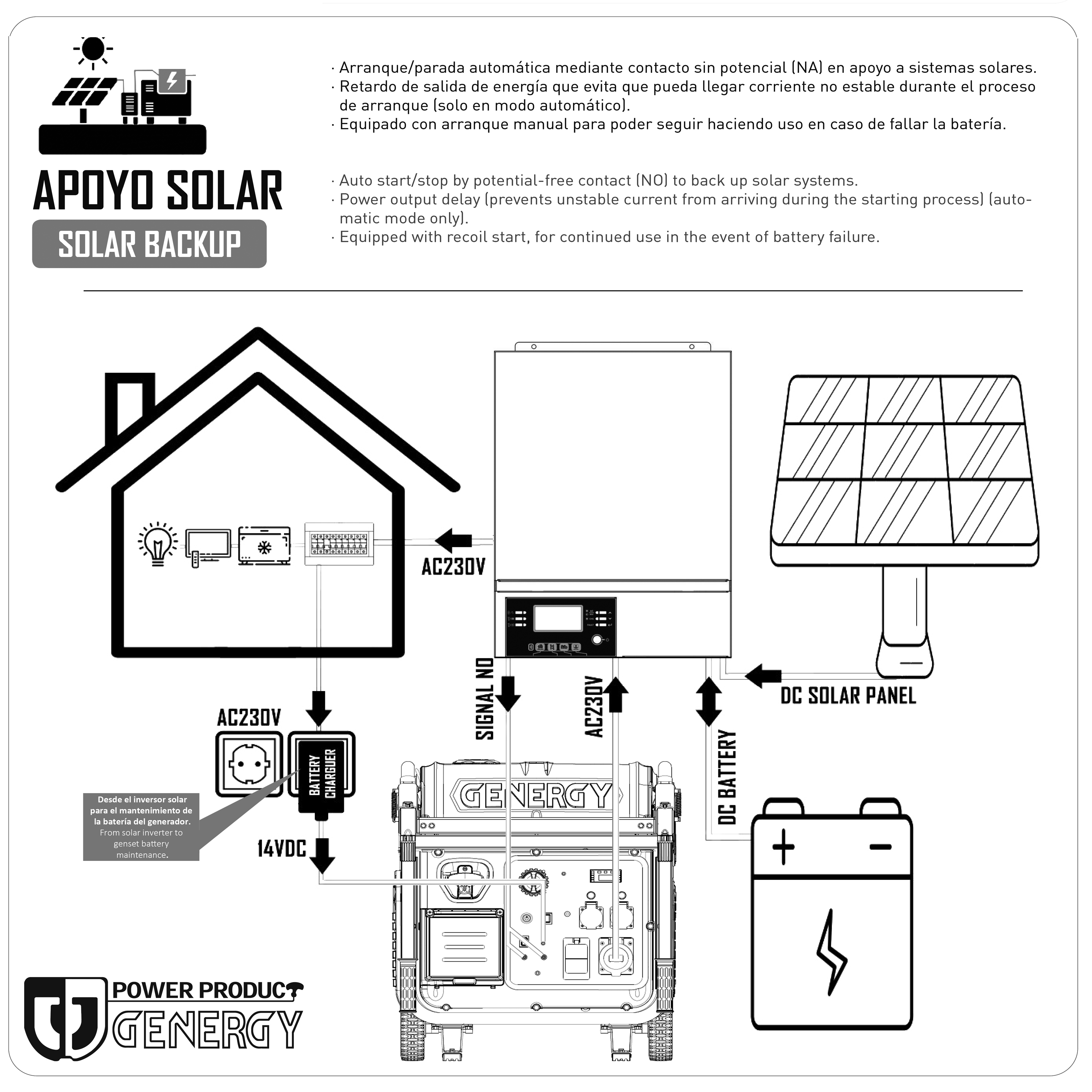 Conexión Generador Inversor Solar PRO 6000