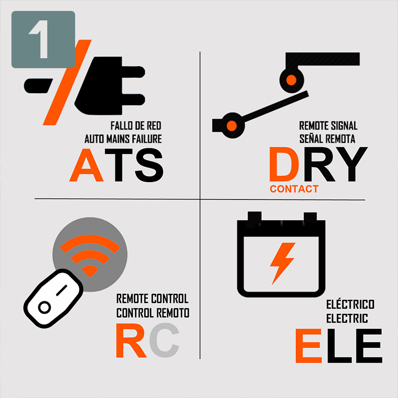 1 AUTOMÁTICOS Y CONTROL REMOTO