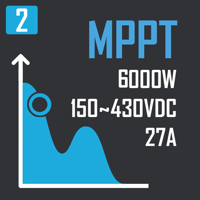 2 MPPT CON AMPLIO RANGO DE VOLTAJE