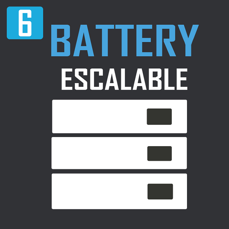 6 SISTEMA DE BATERÍAS ESCALABLES ENTRE 5120 Y 76800WH