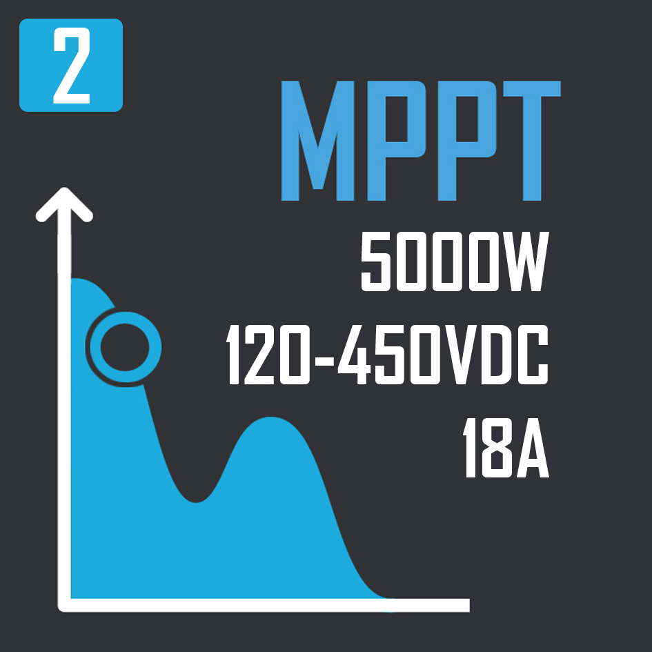 2 MPPT CON AMPLIO RANGO DE VOLTAJE
