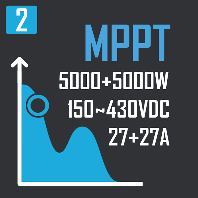 2 MPPT CON AMPLIO RANGO DE VOLTAJE