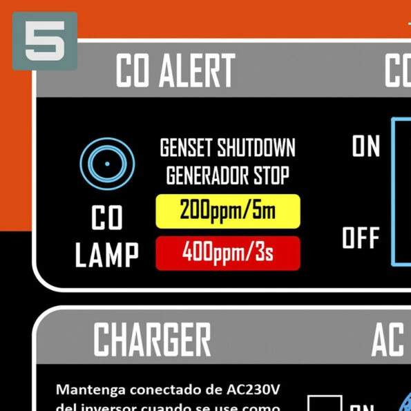 5 ALARMA MONÓXIDO CARBONO